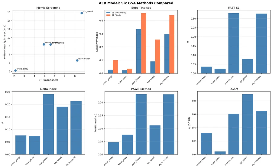 Safety of automated and driver-assistance systems