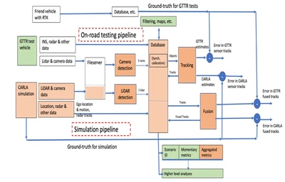 Assessing Driving Performance Using Refined Ground-Truth Trip Recorders featured image