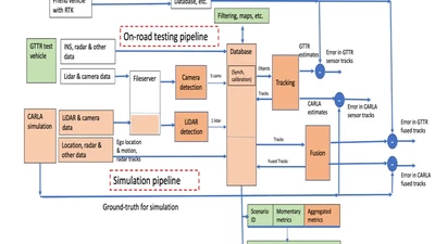 Assessing Driving Performance Using Refined Ground-Truth Trip Recorders featured image