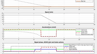 Intersection Right-of-Way ADAS Technology Assessment featured image