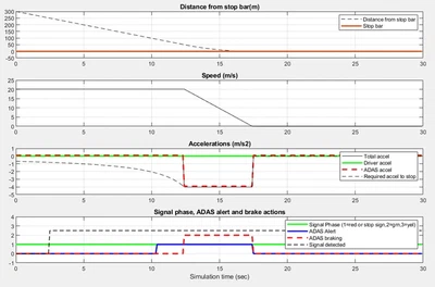 Intersection Right-of-Way ADAS Technology Assessment featured image