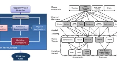 NATO STO AVT-297 | Development of a Framework for Validation of Computational Tools for Analysis of Air and Sea Vehicles featured image