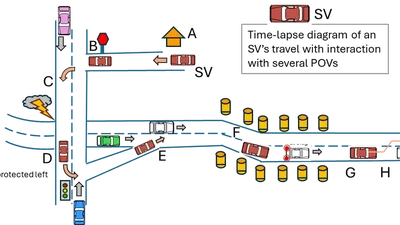 Trip Recorder Analysis (TRA) featured image