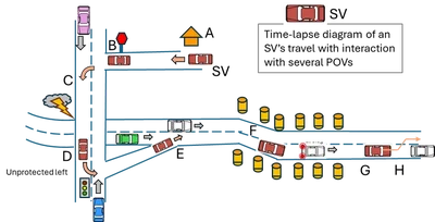 Trip Recorder Analysis (TRA) featured image