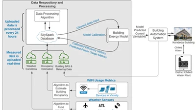 Operating and Certifying a Net Positive Energy Building During a Pandemic featured image