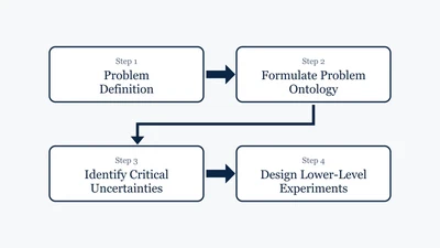 A Methodology for Identifying Experiments for Uncertainty Mitigation in Complex Multi-Disciplinary Design featured image