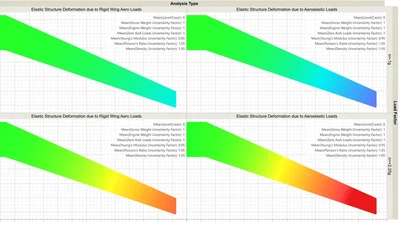 System-Level Identification of Critical Uncertainties to Enable Validation Experiments featured image