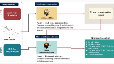 Advanced Tool for Traffic Crash Analysis: An AI-Driven Multi-Agent Approach to Pre-Crash Reconstruction featured image