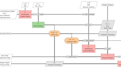 A Systems Engineering Based Model Selection Approach for Complex, Multi-Disciplinary Physics Problems featured image