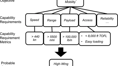 A Process for Identifying Requirements for Physical Referent Data to Support Computational Model Validation featured image